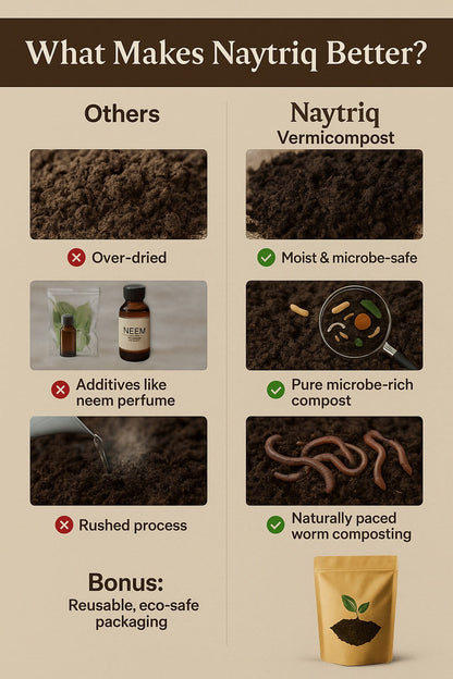 Naytriq vermicompost quality comparison showing superior microbe content vs competitor